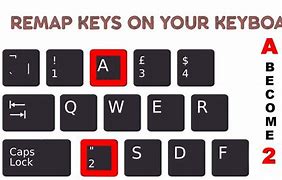 Image result for Remap Keyboard Keys