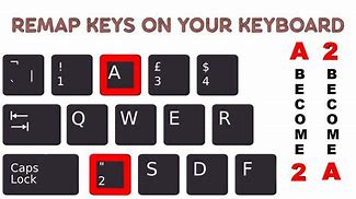 Image result for I Forgot Were My Keys Go On My Keybord