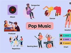 Image result for Pop Genre