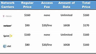 Image result for Target Cell Phone Plans