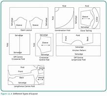 Image result for Pattern Layout and Cutting
