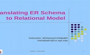 Image result for Car Manufacturing ER Model