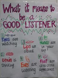 Image result for Good Listener Anchor Chart