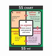 Image result for 5S Checklist in Hindi