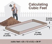 Image result for Cubic Feet to Inches Chart