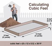 Image result for Visual of 15 Cubic Feet