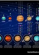 Image result for All 7 Planets