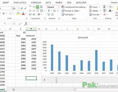 Image result for Computer Chart Work