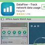 Image result for 15Gb Data Balance Check