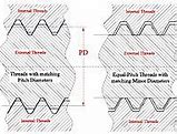 Image result for Ball Screw Thread