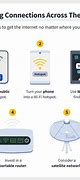 Image result for Free Internet Wi-Fi Connection