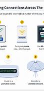Image result for Free Internet Wi-Fi