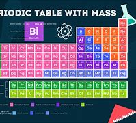 Image result for Periodic Table Atomic Mass