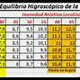 Image result for avarquillamiento