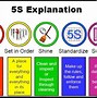 Image result for 5S Before and After Office Supply