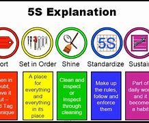 Image result for 5S Good and Bad Examples