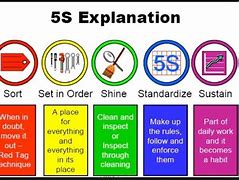 Image result for Occupational Health and Safety 5S