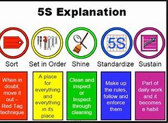 Image result for 5S System Examples