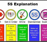 Image result for 5S for the Home