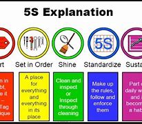 Image result for 5S Standard Table