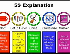 Image result for How to Do 5S