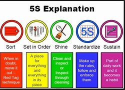 Image result for 5S Instructions