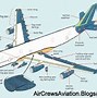 Image result for NASA Airplane Parts