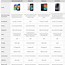 Image result for Android Phone Comparison Chart