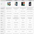 Image result for Samsung Galaxy a Phone's Comparison Chart