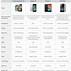 Image result for Samsung Galaxy Features Chart