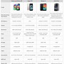 Image result for Samsung TV Specifications Chart