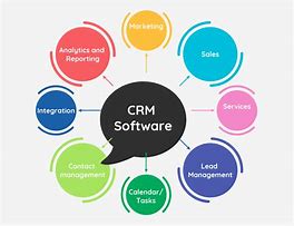 Image result for CRM Software