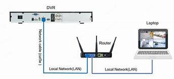 Image result for Network DVR 9108Hv