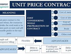 Image result for Contract Value Meaning