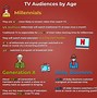 Image result for Why Is Television so Popular