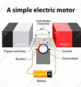 Image result for How to Make a Simple Motor with a Battery