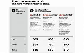 Image result for Verizon above Unlimited