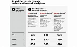 Image result for Verizon iPhone 13 Offers