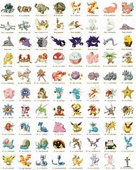 Image result for 150 Pokemon Names