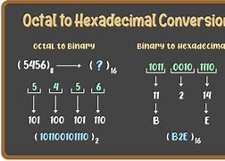 Image result for Hexadecimal and Octal Number Systems