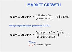 Image result for Sales Growth Formula