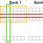 Image result for Horizontal Memory Architecture