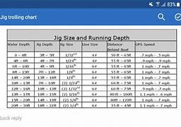 Image result for Inline Trolling Weights Depth Chart