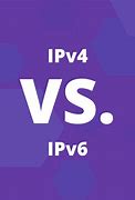 Image result for Difference Between IPv4 and IPv6