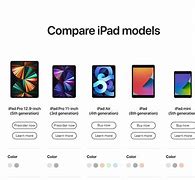 Image result for iPad Mini Size Comparison