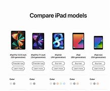 Image result for iPad Mini Comparison Chart