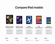 Image result for What iPad Is This