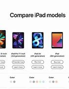 Image result for Plus Size Comparison iPad Mini vs iPhone 6