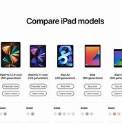 Image result for iPad Mini Model Side by Side Comparison