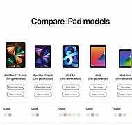 Image result for iPad Mini vs iPad Size